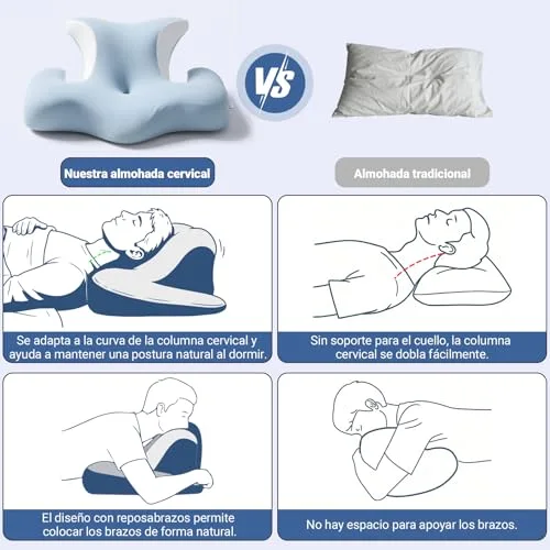 COSYLAND ▫️ Almofada Cervical e para o Pescoço - Ergonómica para dormir de lado, de barriga para cima ou para baixo, espuma viscoelástica, design com espaço para as orelhas e os braços, capa respirável, 64×48×24 cm, azul-celeste 6