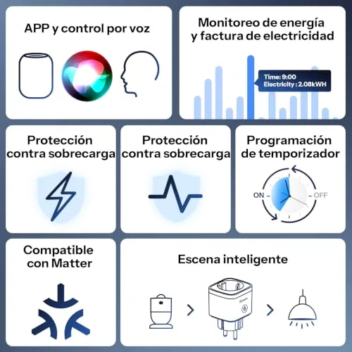 SONOFF ▫️ S61s Tomada Inteligente Wi-Fi 16 A/3840 W – Controlo Remoto e por Voz, Medidor de Consumo Elétrico, Temporizador, Compatível com Matter, Alexa, Google e Apple Home 2