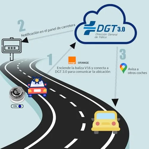 RAYKONG ▫️ Baliza V16 Geolocalização DGT 3.0 | com 1 indicador LED de ligação | GPS | Homologada pela DGT [SIM e dados pagos até 2038] Luz de emergência de segunda geração 3