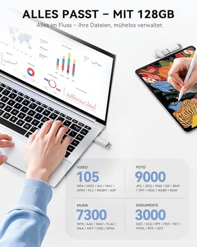 SUDEHO ▫️ Pen USB 4 em 1 com certificação MFi de 128 GB para iPhone, 4 em 1, USB 3.0 de alta velocidade, para iPhone, iPad, Android, PC, Mac, pen de segurança para fotografias, vídeos e música 4