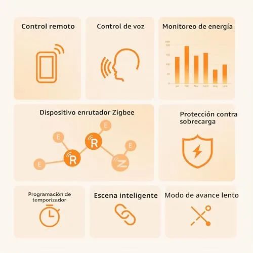 SONOFF ▫️ S60ZBTPF Tomada Inteligente Zigbee - Controlo Remoto, Monitorização de Energia, Temporizador, Proteção contra Sobrecarga, Repetidor Zigbee, eWeLink - Conjunto de 2 2