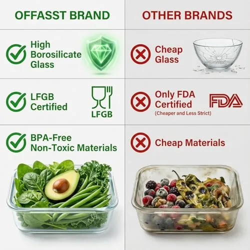 OFFASST ▫️ Recipientes de vidro borossilicato para alimentos, conjunto de 2 peças para preparação de refeições e armazenamento (1040 ml), recipientes herméticos para micro-ondas e máquina de lavar louça, sem BPA 4