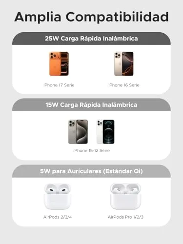 UGREEN ▫️ Zapix Qi2 25 W Carregador sem fios para iPhone com MagSafe de carregamento rápido (Branco) 4