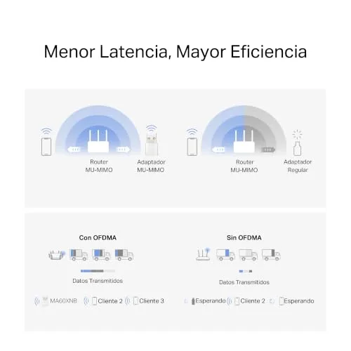 MERCUSYS ▫️ MA60XNB – Adaptador Wi-Fi USB, AX900, 600 Mbps, Wi-Fi 6, Bluetooth 5.3 5