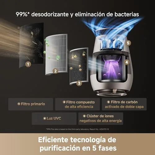 dreame ▫️ AP10 Purificador de ar para casas com animais de estimação, ar mais limpo 6