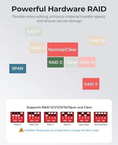 ORICO ▫️ Caixa de alumínio Raid para 5 compartimentos SATA HDD/SSD de 2,5/3,5 polegadas, USB 3.0 Tipo B 5 Gbps, Base de ligação para disco rígido, Compatível com RAID 0/1/5/10/PM (9958RU3) 3