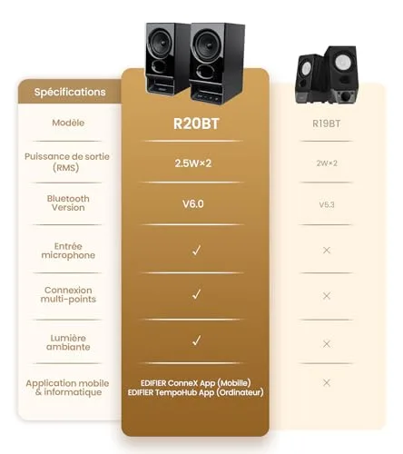 Edifier ▫️ R20BT Altifalantes USB para PC com Bluetooth 6.0, Preto 5