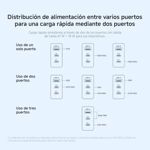 Xiaomi ▫️ Carregador rápido com 3 portas USB-C de 90 W, adaptador 4