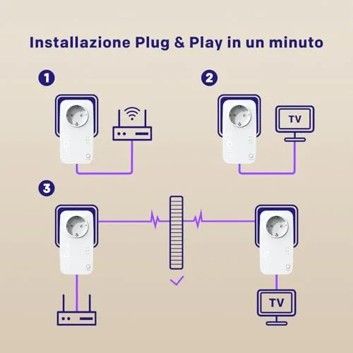 Strong ▫️ Conjunto AV600 PLC Powerline com tomada, sem Wi-Fi, porta LAN de 100 Mbit/s 5