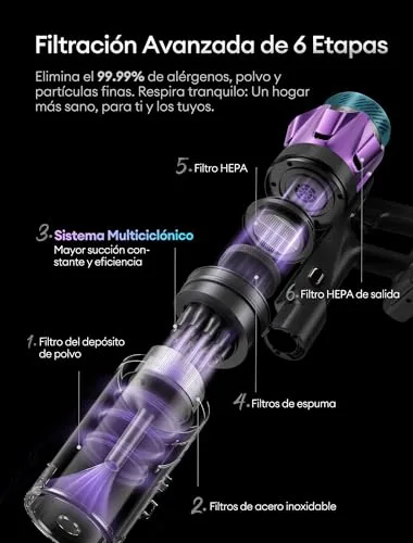Ultenic ▫️ U18Pro Aspirador sem fio 55 kPa/80 min, sistema multiciclónico 4