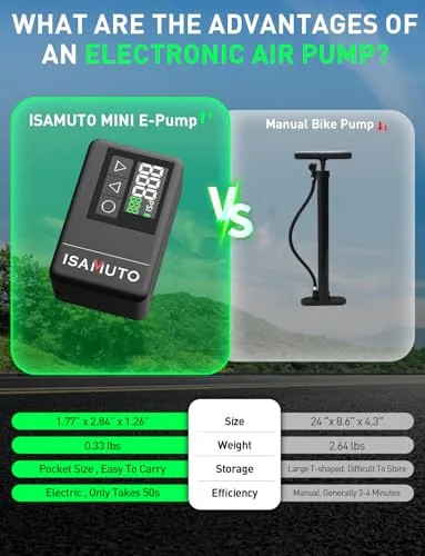 ISAMUTO ▫️ Mini-bomba de ar elétrica para bicicleta, inflador de pneus até 120/150 PSI com manómetro digital, desligamento automático, luz LED e bateria recarregável, compatível com válvulas Presta e Schrader 5