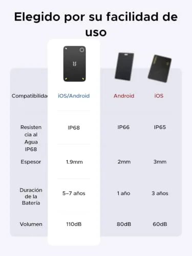UGREEN ▫️ FineTrack Slim Duo 2 com o «Find My» do iOS e o «Find Hub» do Android 6
