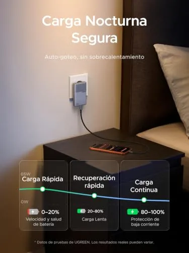 UGREEN ▫️ Nexode Air 65 W Carregador USB-C de Carregamento Rápido Ultra Fino Adaptador 4