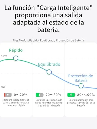 UGREEN ▫️ Nexode Mini Carregador USB-C Carregamento Rápido PPS 45 W 1C GAN Tomada USB 7