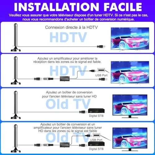 DGUPSP ▫️ Antena de TV de interior potente com amplificador de sinal de alto ganho – Recepção de 360° de longo alcance, base magnética para fácil fixação, compatível com televisores HD/4K 5