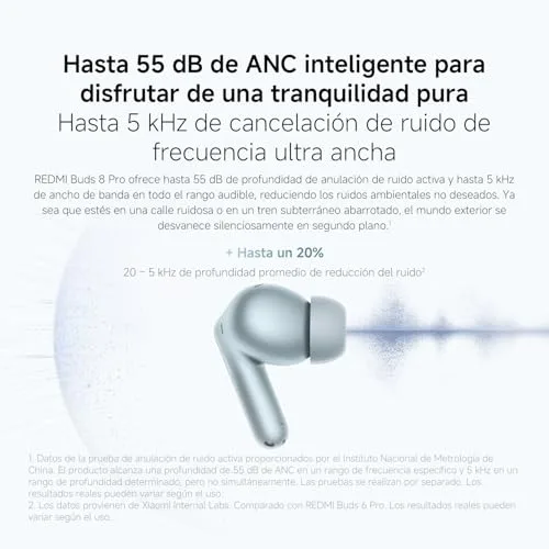 XIAOMI ▫️ REDMI Buds 8 Pro, Auscultadores sem fios, ANC, Branco 3