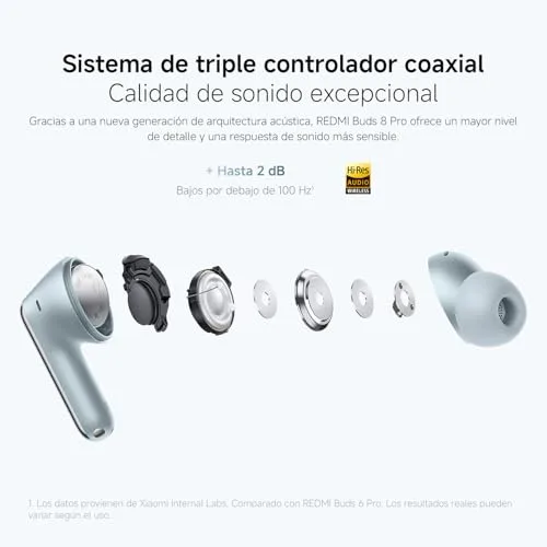 XIAOMI ▫️ REDMI Buds 8 Pro, Auscultadores sem fios, ANC, Branco 5