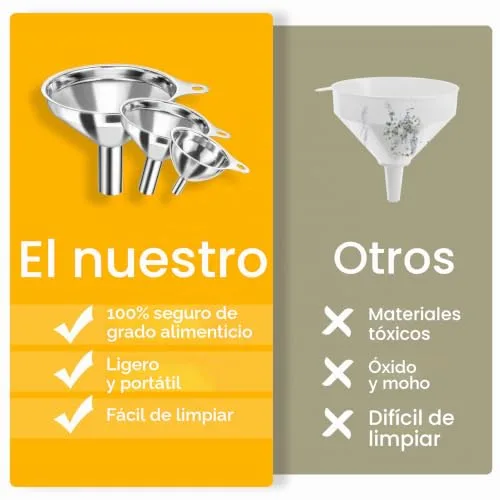 ZUPAPJO ▫️ Conjunto de 3 funis em aço inoxidável, funil em aço inoxidável com 2 escovas, para líquidos e pós 5