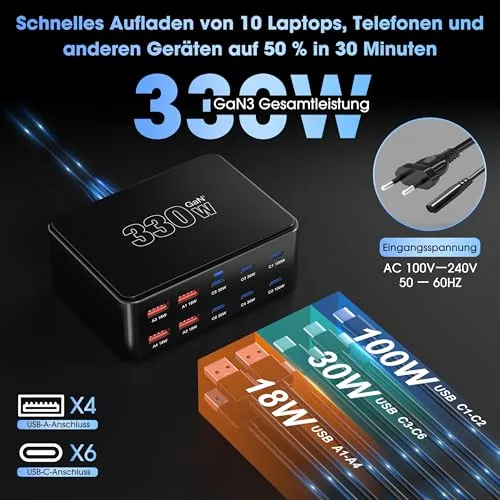 Sefitopher ▫️ Carregador USB-C de 330 W, carregador rápido PD de 100 W com 10 portas, estação de carregamento GaN III, fonte de alimentação USB-C GaN para MacBook Pro/Air, computador portátil, iPhone 17/16 Pro/iPad 2