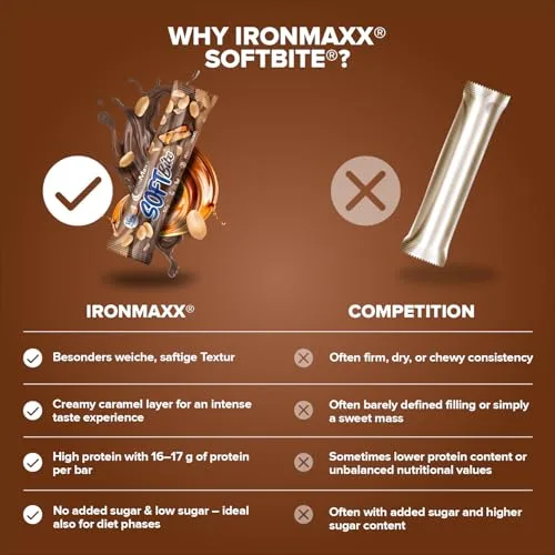 IronMaxx ▫️ SoftBite Barra Proteica de Amendoim e Caramelo, 12 × 50 g – Textura Extra Suave, Elevado Teor de Proteínas e Fibras, Sem Açúcares Adicionados, Ideal para o Consumo Diário 4