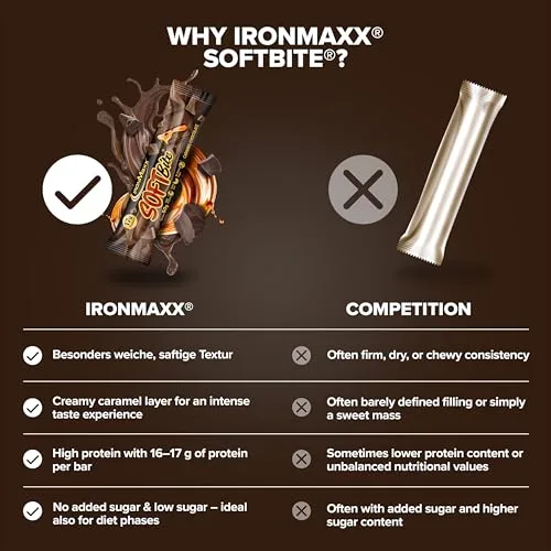 IronMaxx ▫️ SoftBite Barra Proteica de Chocolate e Caramelo, 12 × 50 g – Textura extra suave, elevado teor de proteínas e fibra, sem açúcares adicionados, ideal para levar 4