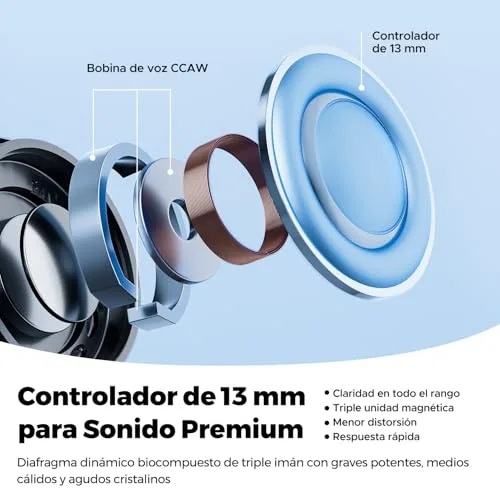SoundPEATS ▫️ Air6 HS Auscultadores sem fios BT 6.0, auscultadores semiabertos com controlador biomagnético triplo de 13 mm, áudio sem perdas LDAC e Hi-Res, cancelamento de ruído com 4 microfones, 45 horas de autonomia, IPX5, carregamento rápido 2
