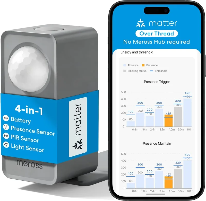 meross ▫️ Detetor de Presença Matter Over Thread, Detecção em 3 Zonas | Sensor de Movimento e Presença com Radar mmWave, PIR e Sensor de Luz, Home Assistant, HomeKit, Alexa e Google Home