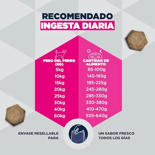 Eukanuba ▫️ Sensitive Joints - Ração seca para cães, frango, 2,3 kg 6