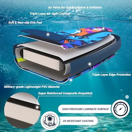OVERMONT ▫️ Prancha de Paddle Surf insuflável para adultos 323×84×15 cm, Stand Up Paddle Board com kit completo, remo ajustável, bomba, mochila, corda de segurança e 3 quilhas 2