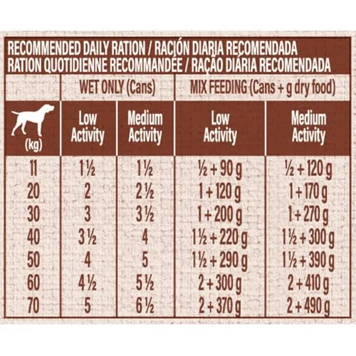 Nature's Variety ▫️ Patê para cães adultos de tamanho médio e grande com frango 12 x 400 g 4