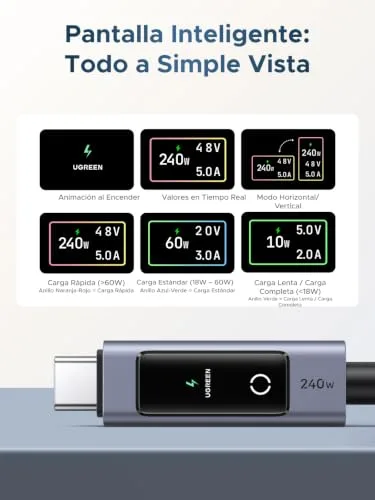 UGREEN ▫️ Nexode Cabo USB-C PD 3.1 de 240 W com Ecrã LED Digital (2 m) 3