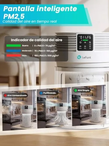 Lefant ▫️ A1 Pro – Purificador de ar com filtro HEPA, CADR 350 m³/h, sensor de PM2,5 4