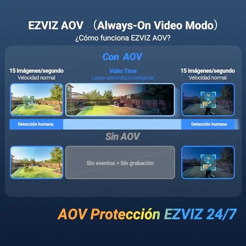 EZVIZ ▫️ Câmara de vigilância exterior de 6 MP com energia solar e bateria, AOV, Wi-Fi, 360° sem fios, 3K+, deteção de pessoas/veículos com IA, visão noturna a cores, zoom automático. CB8 Lite + painel solar de 5 W, segurança doméstica 5