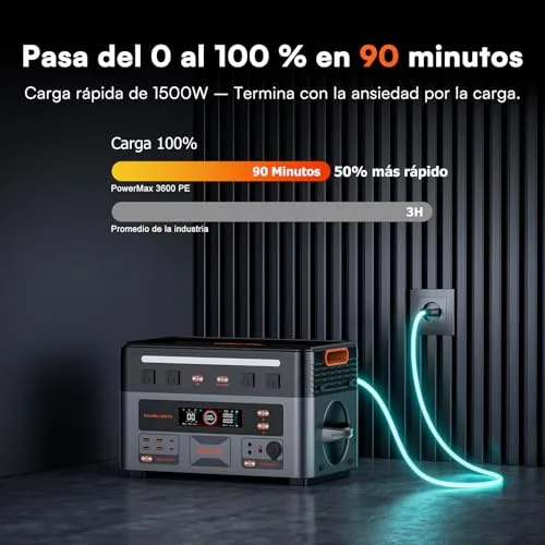Voltark ▫️ Gerador solar de 3600 W, estação de energia portátil de 2160 Wh, carregamento rápido em 1 hora, bateria LiFePO4, UPS, 14 portas, aplicação, estação de energia para campismo, caravana, casa, PowerMax 3600PE 3