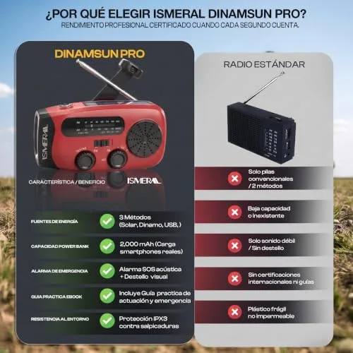 ISMERAL ▫️ Rádio solar de emergência com manivela, 2000 mAh, AM/FM, lanterna LED, SOS 5