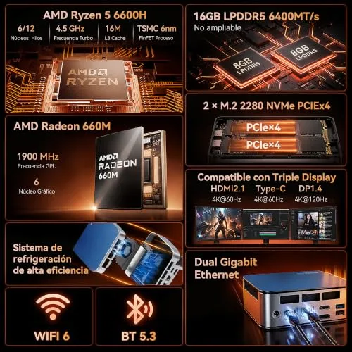 Glorlin ▫️ Mini PC Ryzen 5 6600H (Beats 7430U/5825U), 16 G de LPDDR5, SSD NVMe de 512 G, mini computador de secretária com três ecrãs 4K, Wi-Fi 6, BT 5.3 e LAN dupla 6