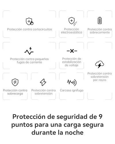 Baseus ▫️ Carregador USB-C Enerfill de 100 W, carregador rápido PD compacto, carregador GAN para MacBook Pro/Air, iPad Pro, iPhone 17/16/15, Samsung Galaxy S25/S24, computador portátil (cabo USB-C de 1 m incluído) 6