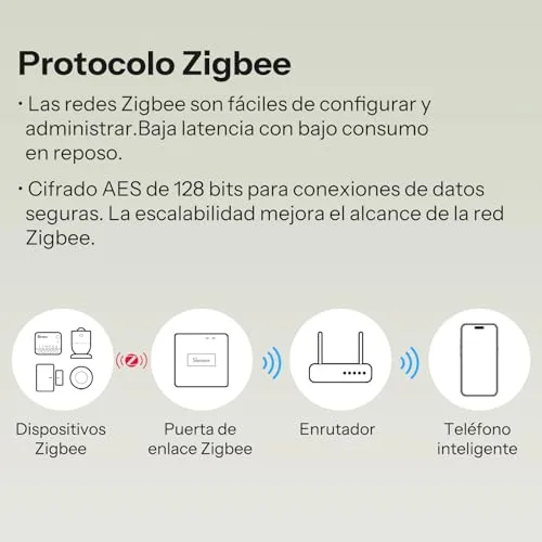 SONOFF ▫️ Mini Duo - Interruptor inteligente Zigbee de 2 canais, Zigbee 3.0, carga total de 16 A, controlo remoto através de um concentrador Zigbee, requer fio neutro, compatível com Alexa/Google (2 5