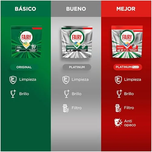 FAIRY ▫️ Original TodoEm1 Cápsulas para Máquina de Lavar Louça Laranja, 71 Cápsulas 5