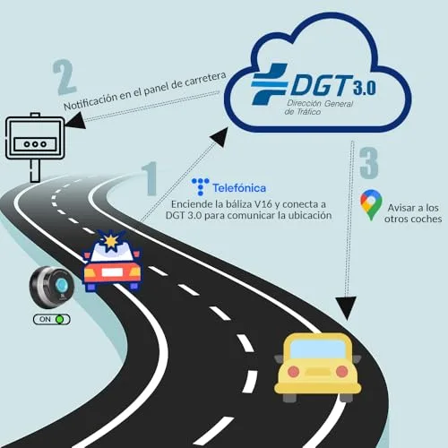 RAYKONG ▫️ Baliza V16 Geolocalização DGT | Luz de emergência para automóvel homologada e conectada à DGT 3.0 | Cartão SIM e dados pré-pagos até dezembro de 2038 | 1 unidade 3