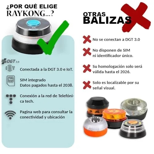 RAYKONG ▫️ Baliza V16 Geolocalização DGT | Luz de emergência para automóvel homologada e conectada à DGT 3.0 | Cartão SIM e dados pré-pagos até dezembro de 2038 | 1 unidade 4
