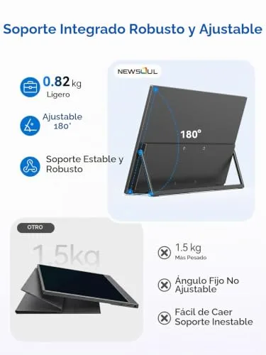 Newsoul ▫️ Monitor portátil tátil 4K, ecrã IPS de 15,6" com USB-C e agulha 5