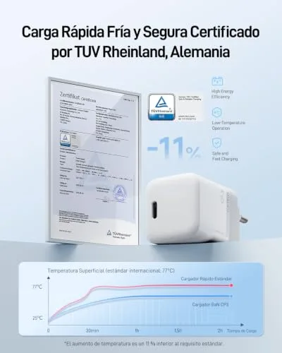 CUKTECH ▫️ CP3 Carregador USB-C de 40 W – Carregador rápido para iPhone 5