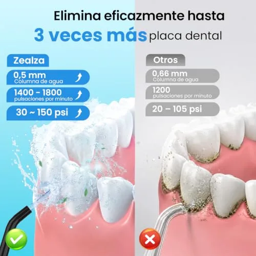 Zealza ▫️ Irrigador dentário portátil com 13 modos DIY e 5 bicos 4