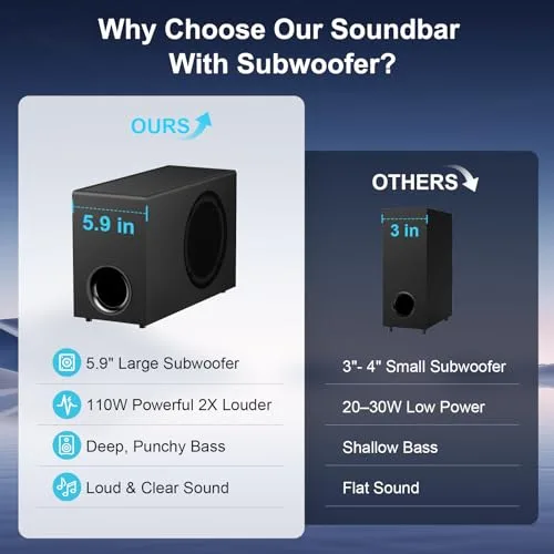 GarageRock ▫️ Barra de Som com Subwoofer para TV, Sistema de Cinema em Casa de 110 W com Graves Profundos, Aumento de Volume e 3 Modos de Equalização, Bluetooth 5.3/ARC/Opt/AUX, Sistema de Som Surround para TV/PC/Projetores 6