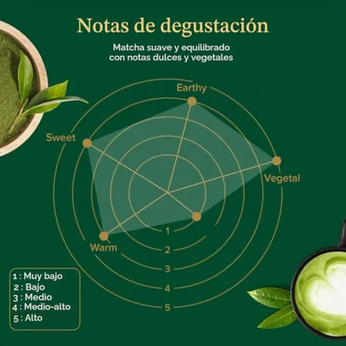 VAHDAM ▫️ Chá Matcha em Pó 100 g, autêntico chá Matcha japonês de qualidade culinária 4