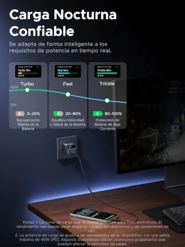 UGREEN ▫️ Nexode Pro Carregador USB-C de 45 W com PPS para carregamento rápido do iPhone com ecrã 6