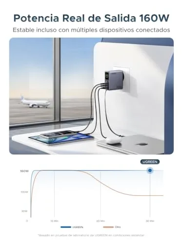 UGREEN ▫️ Nexode Pro 160 W Carregador USB-C com cabo retrátil e ecrã TFT 6