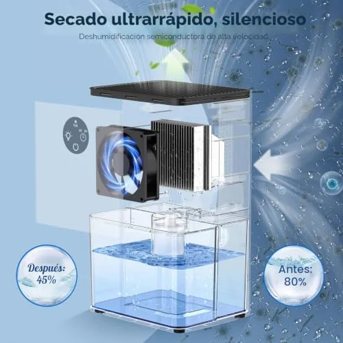 Cakoai ▫️ Desumidificador elétrico de 1800 ml, desumidificadores silenciosos 2