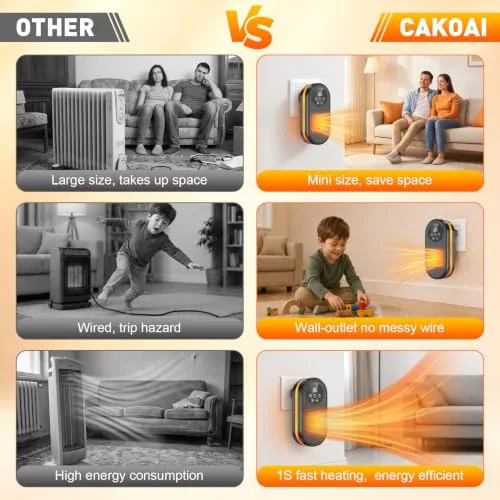 Cakoai ▫️ Aquecedor de baixo consumo, com ficha, 2 níveis, aquecedor elétrico cerâmico PTC 5